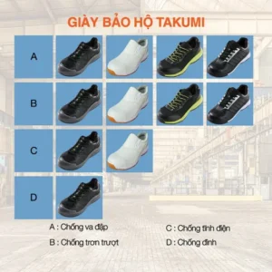 Giày bảo hộ tại huyện Phúc Thọ và những điều cần biết